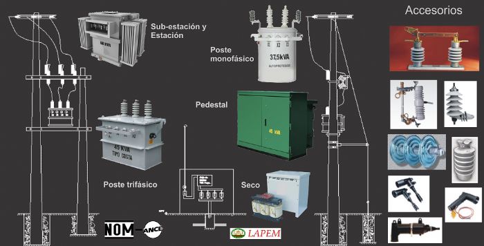 Transformadores electricos